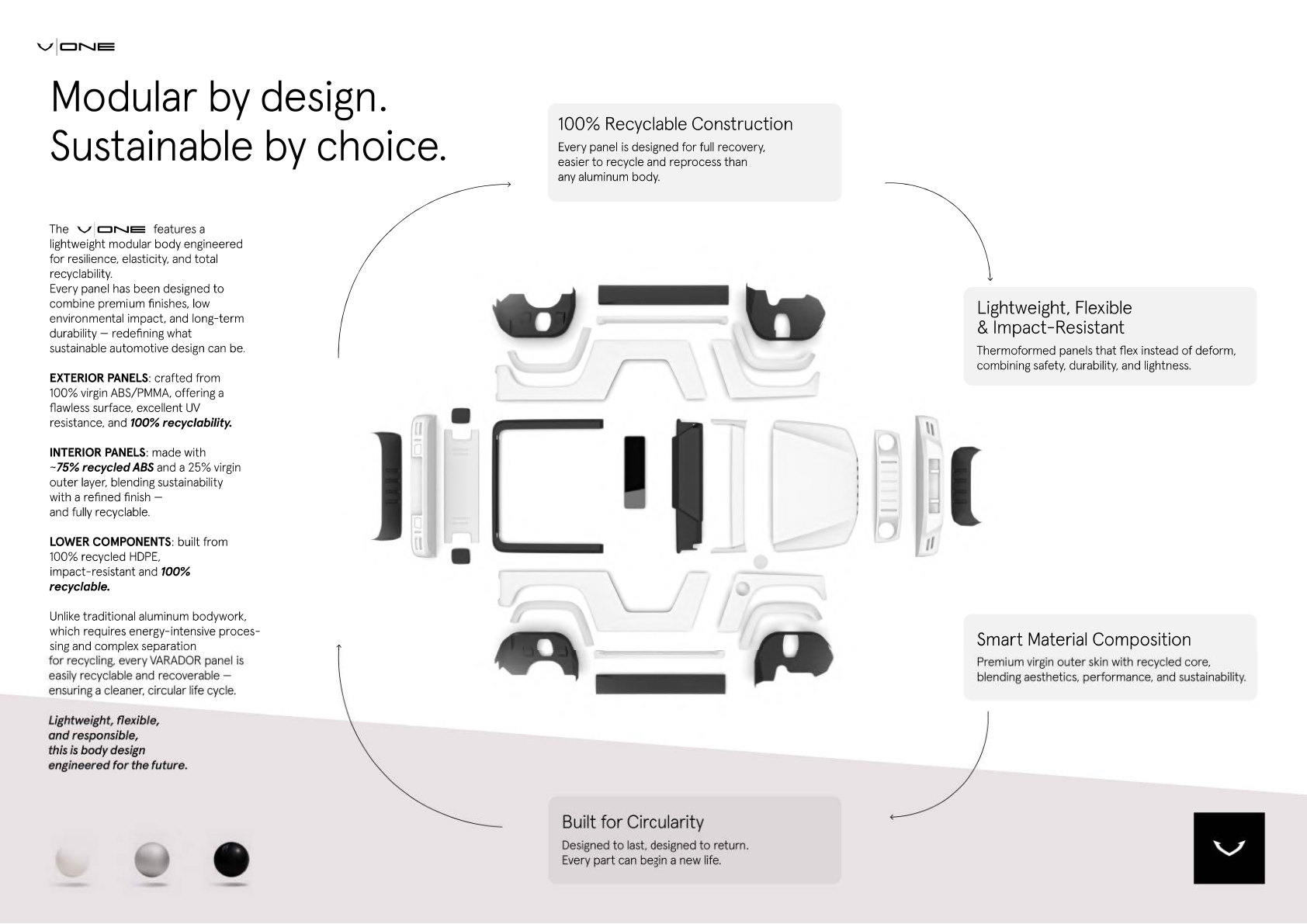 Exploded view of VARADOR ONE recyclable body panels